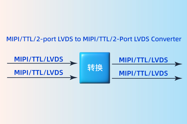 LT9211芯片及解決方案