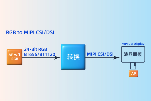 LT8918芯片及解決方案