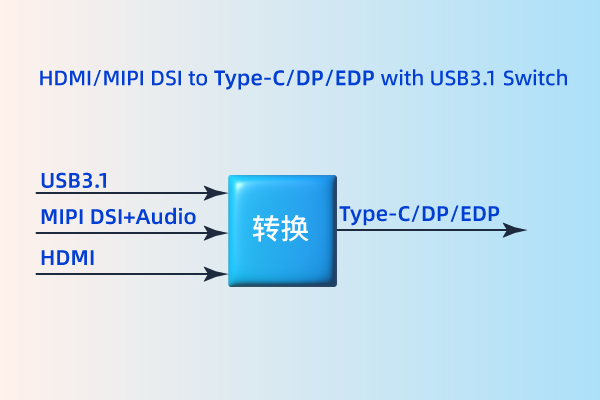 LT9721芯片及解決方案