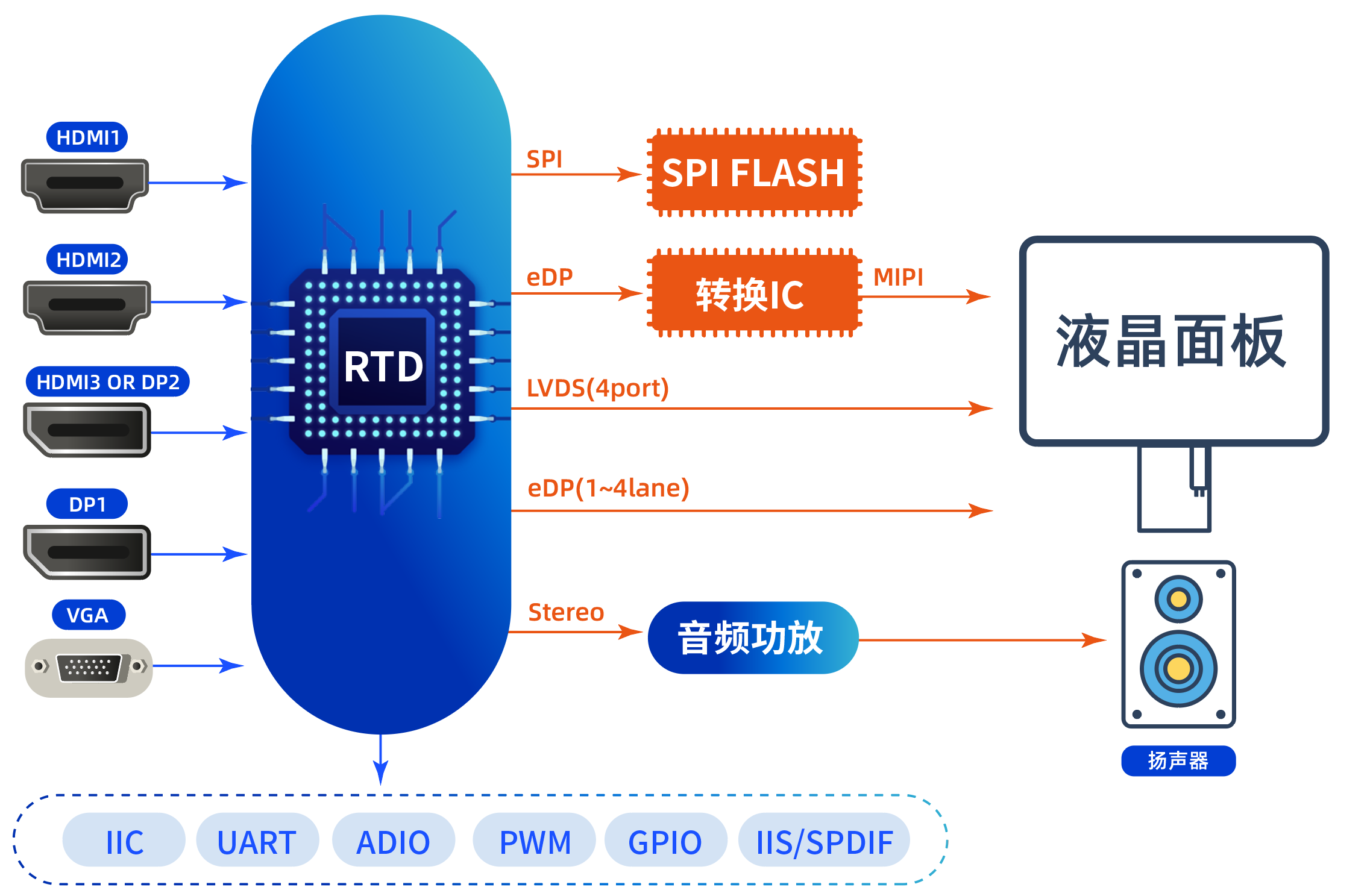 Realtek RTD2785T 芯片及解決方案