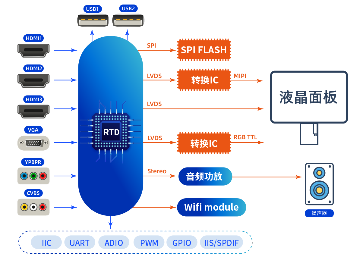 Realtek RTD2936 芯片及解決方案