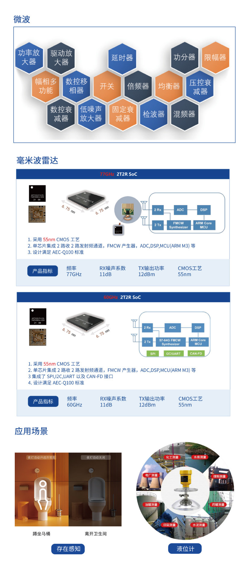 微波與毫米波