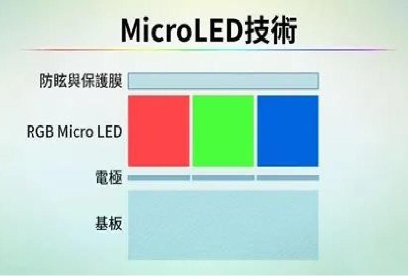 Mini LED方案