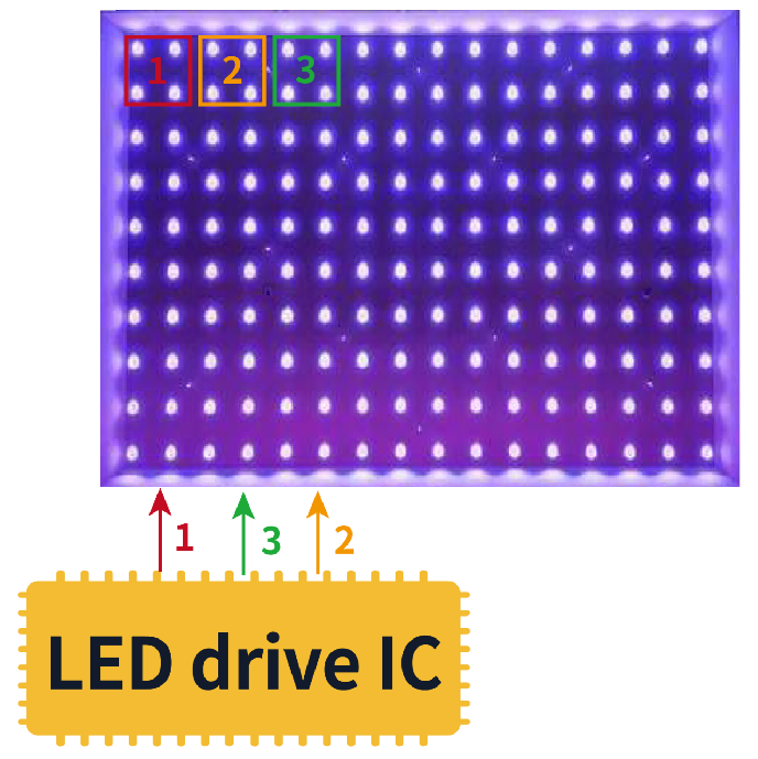 Mini LED方案