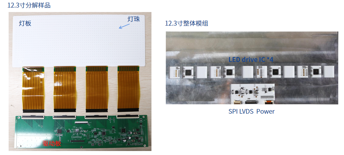 Mini LED方案