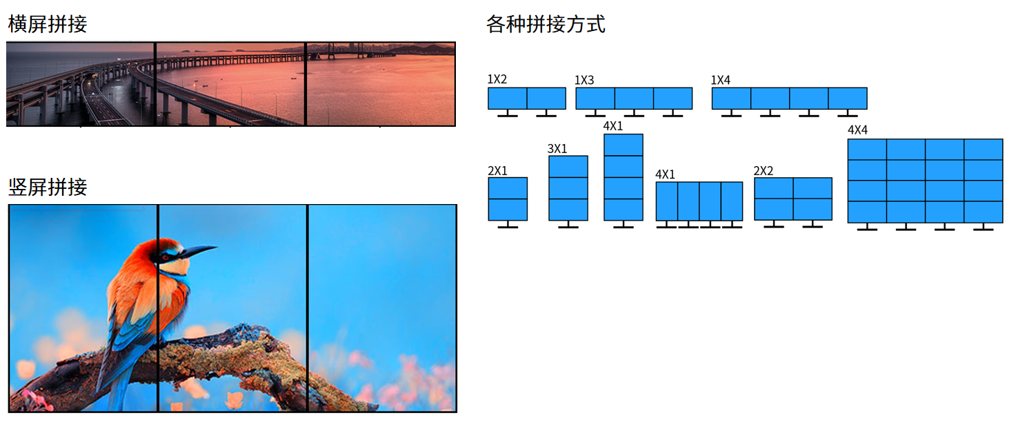 視頻拼接類產(chǎn)品介紹