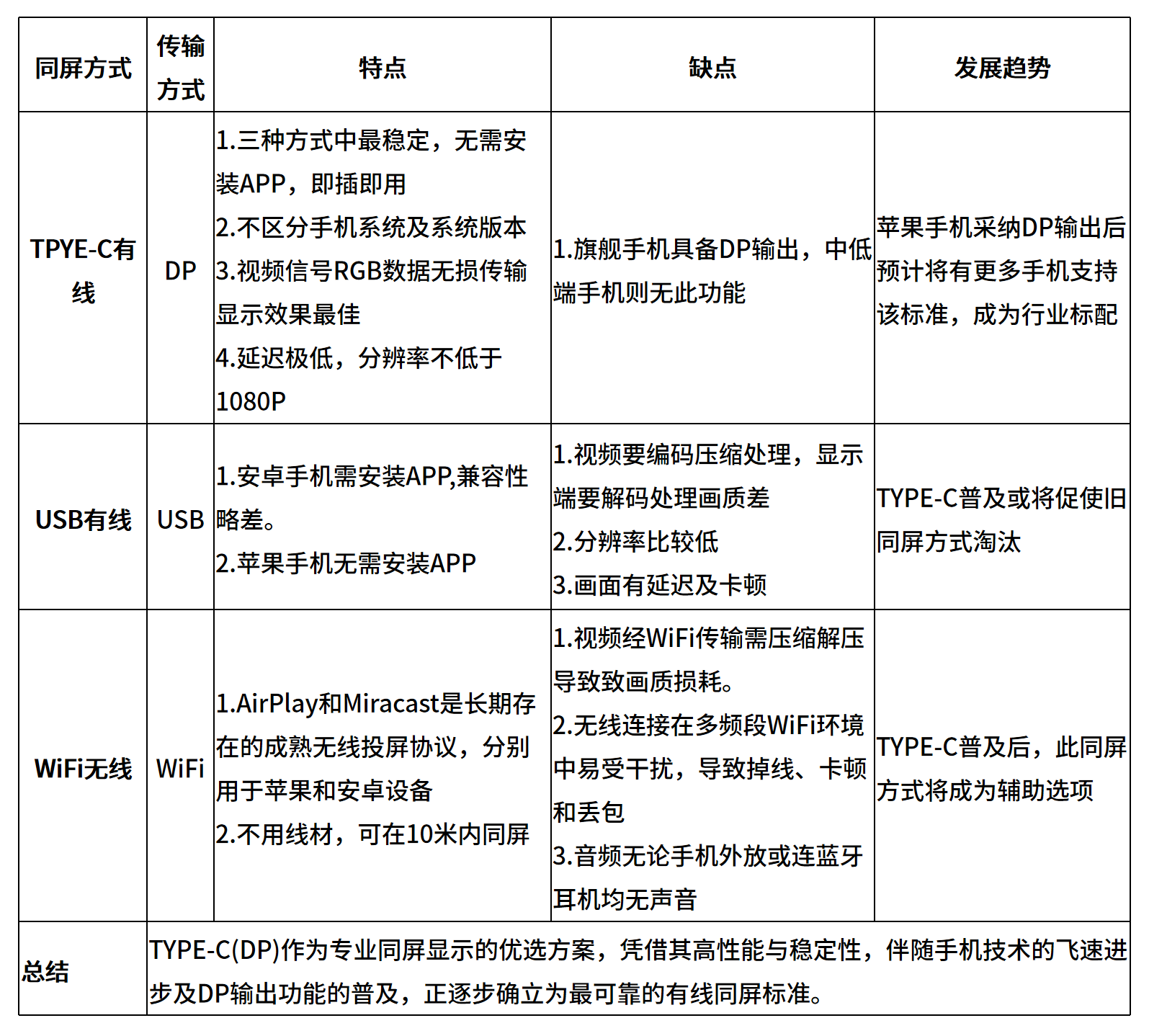 手機(jī)后攝自拍顯示屏方案