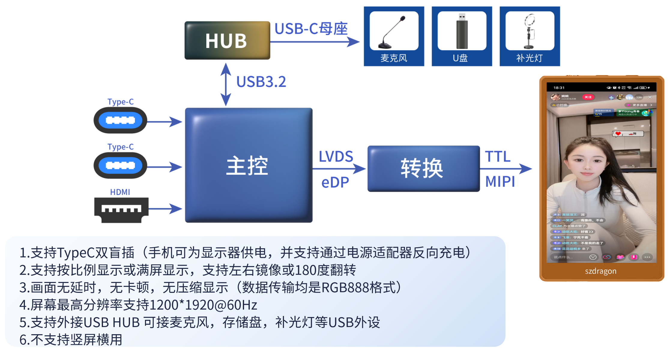 手機(jī)后攝自拍顯示屏方案