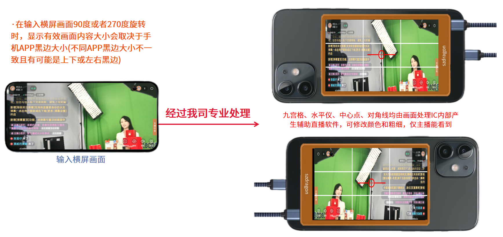 手機(jī)后攝自拍顯示屏方案