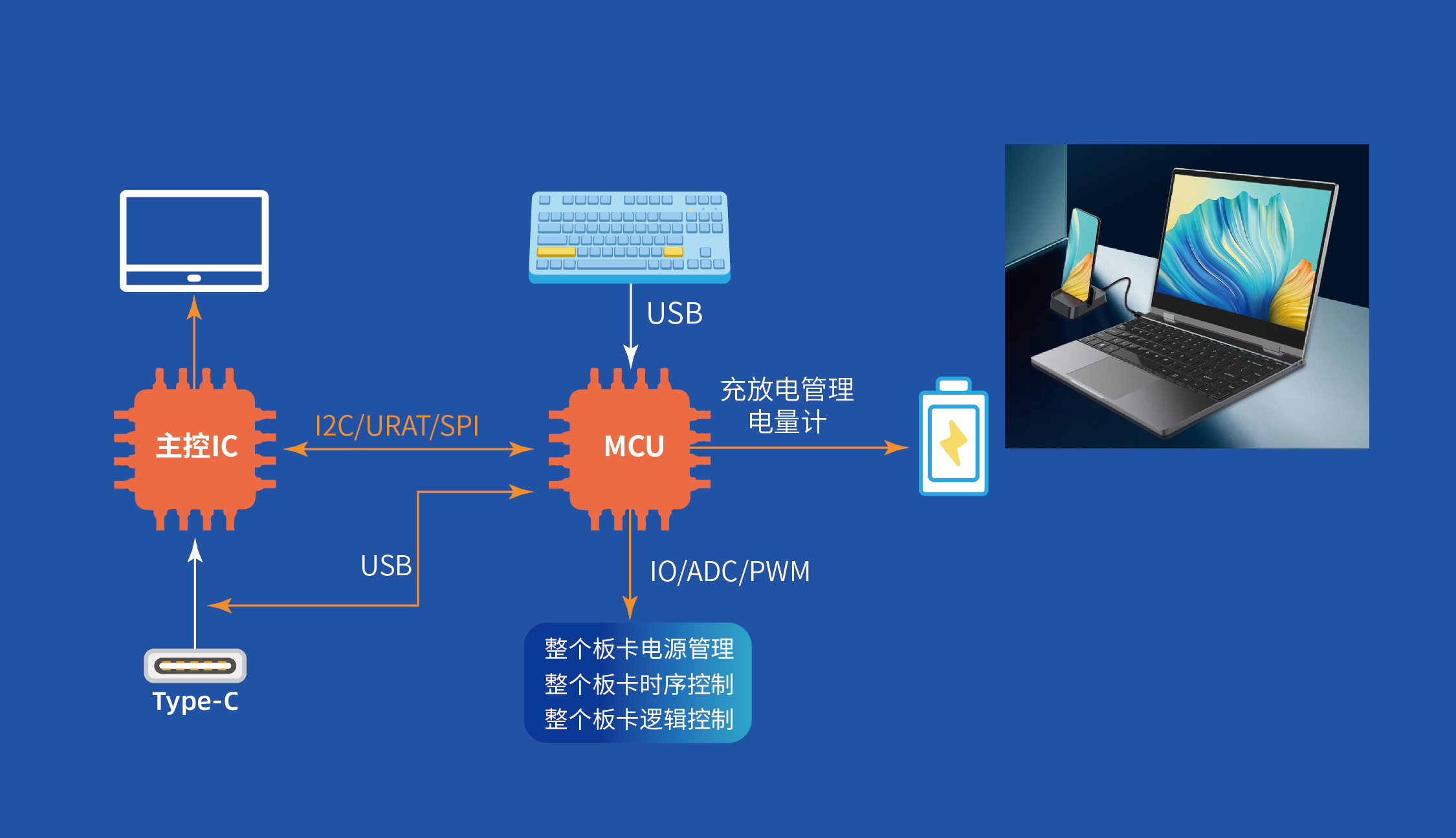 M-BOOK應(yīng)用