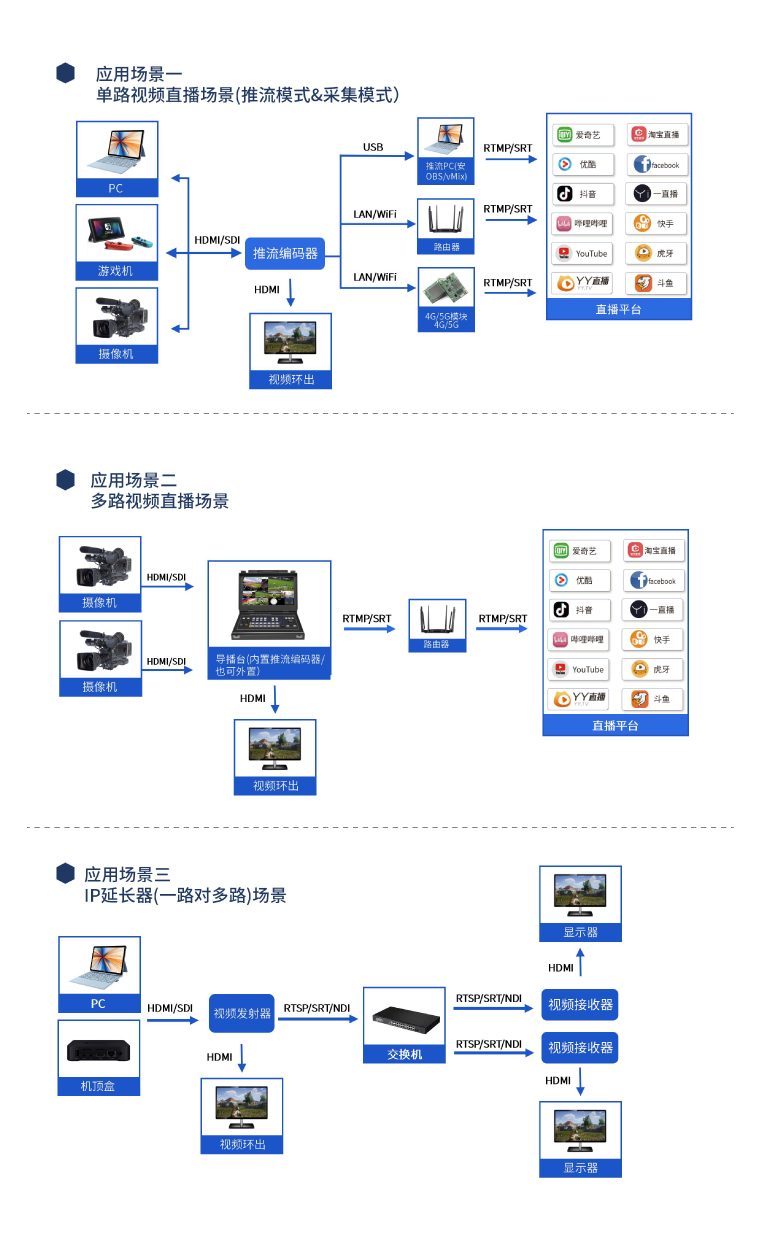 基于RV1109/RV1126的直播推流方案